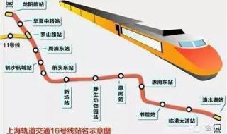 上海轨道交通16号线