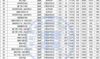 福建师大附近有什么学校