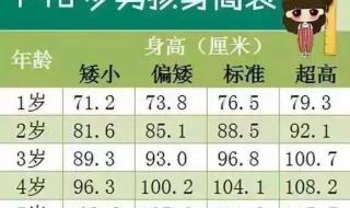 15周岁半男孩标准身高