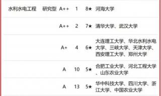 华北水利水电学院优势专业排名及最好的专业有哪些