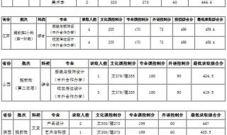 500分可以上大连什么大学